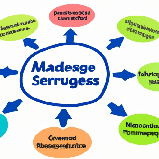 How to Ensure Data Backup and Disaster Recovery with a Managed Service Provider Company